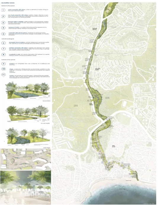 Figure 7. The urban river recovery inspired by nature-based solutions and biophilic design in  Albufeira, Portugal
