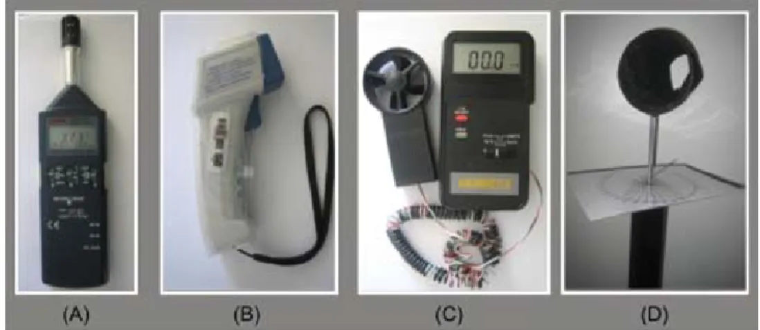 Figura 37: Aparelhos portáteis utilizados nas medições in loco. a: termohigrômetro; b: termômetro  infravermelho; c: anemômetro; d: biruta