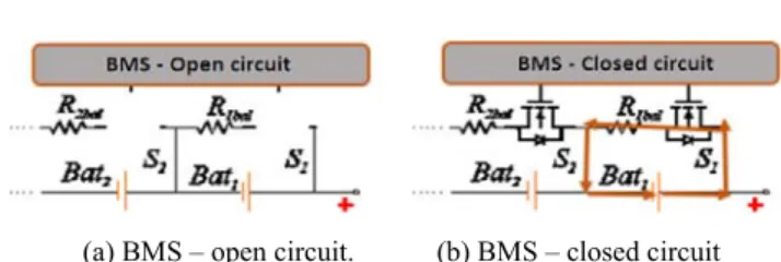 Fig. 6 CC-CV charging algorithm [7] 