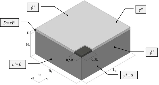 Figura 14. Modelo de análise de d q * em vista tridimensional. 