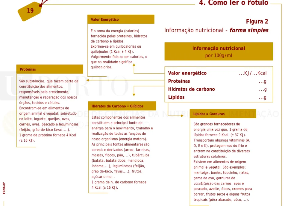 Figura 2 Informação nutricional - forma simples