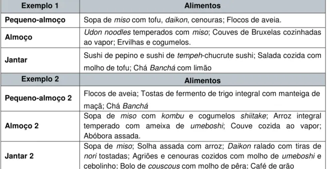 Tabela 3 – Exemplos de possíveis refeições macrobióticas (adaptado de: The  macrobiotic approach to cancer: Towards Preventing and Controlling Cancer With Diet  and Lifestyle  (12)  e The Dietitian's Guide to Vegetarian Diets: Issues and Applications  (10)