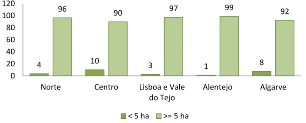 Tabela 2.1. – Distribuição da propriedade florestal entre os vários proprietários Proprietário  Área (milhares ha)  Percentagem (%) 