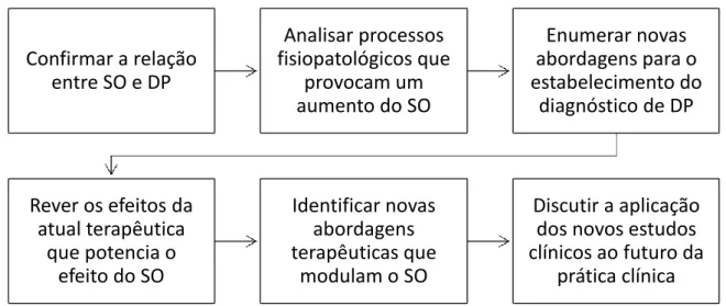 Figura 1 - Esquema com os principais objetivos da dissertação