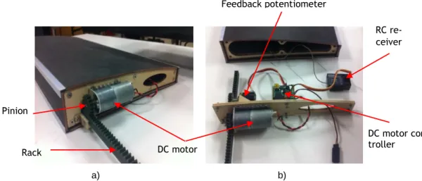 Figure 3.9: Detailed view of the actuation system: a) assembled and b) disassembled 