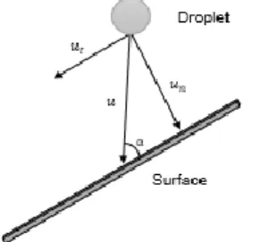 Figure 1. Illustration of incident angle (