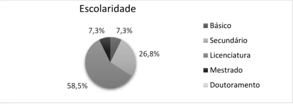 Gráfico  III:  Caracterização  da  amostra  de  profissionais  com  licenciatura  ou  mestrado,  quanto  à  área  da  sua  licenciatura