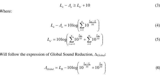 Table 1. Theoretical simplification of the relationships between the reductions and the sound levels  L a  – L a´ (dB)   aMin   (dB)   GlobalMax    (dB)  L a  – L a´(dB)   aMin   (dB)   GlobalMax    (dB)  0  10*  3  6  16*  7  1  11*  4  7  17*  8  2  