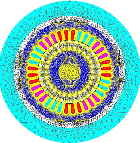 Fig. 2.7 – Motor mesh (Flux2D). 