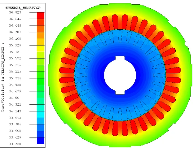 Fig. 2.16 – Motor thermal behavior after 600s (Flux2D). 