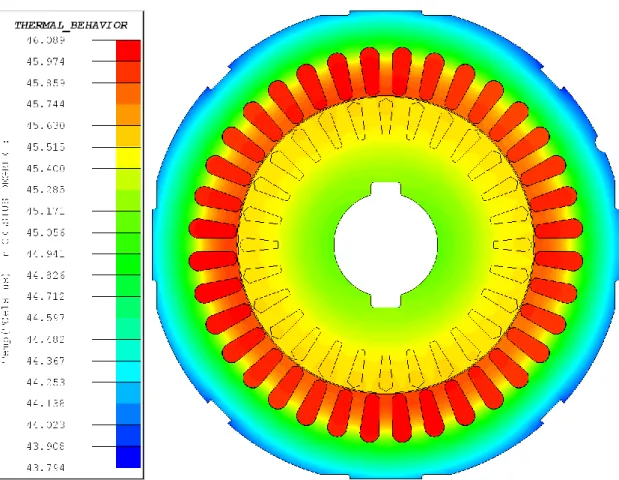 Fig. 2.17 shows that at the time 1200 seconds (20 minutes), the motor has already doubled its  starting temperature distribution