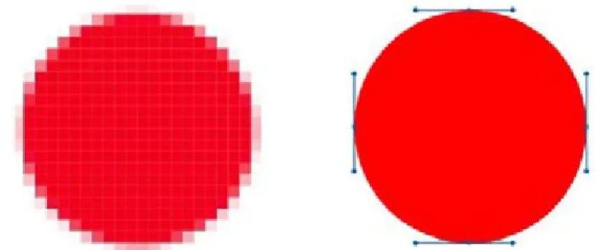 Figura 2: Circulo ampliado, mapa de bits à esquerda versus vetor à direita 2