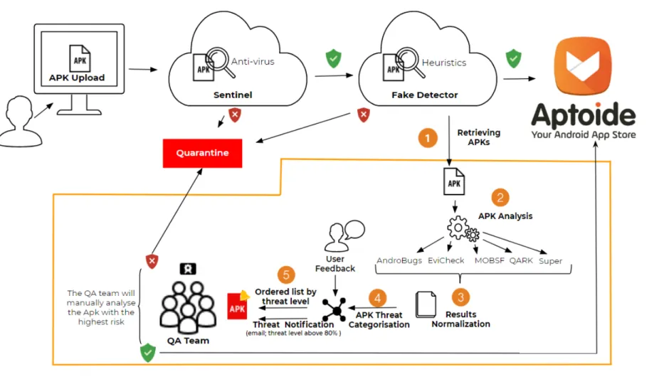 Figure 4.1: Proposed architecture for the module [Ico; Teca]