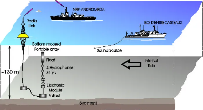 Figure 1: Experimental configuration.