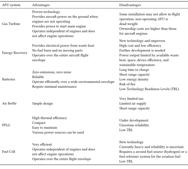 Table 2.1: Comparison of the different APUs mentioned in this work.
