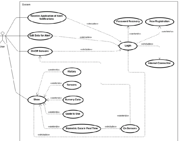Figure 19 - General use case with the activities that can perform in the application  (MA)