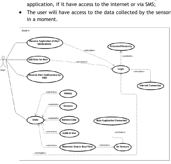 Figure 20 - General use case with the activities that can perform in the application  (CA)