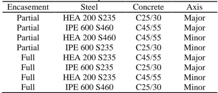 Table 1: Composite cross-sections 