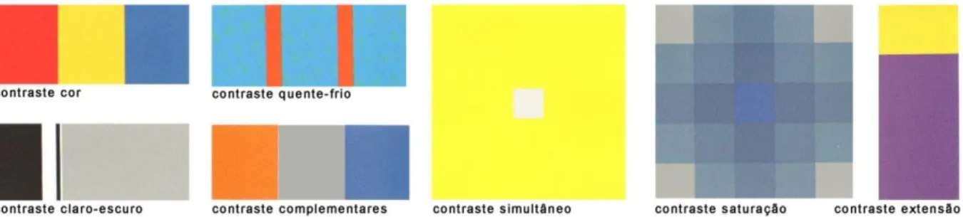 Figura 2.9: Contrastes cromáticos definidos por Itten  (fonte: Johannes Itten, The Art of Color)