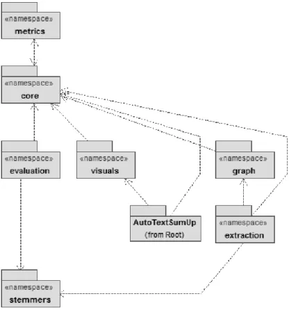 Figura 3.1: Diagrama da estrutura geral do sistema.