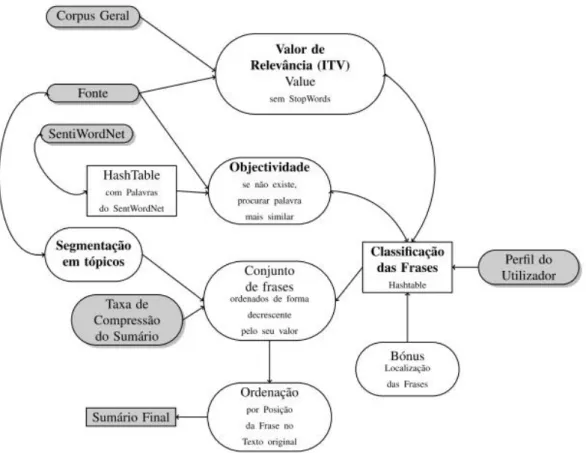 Figura 3.1: Diagrama da Aplicação