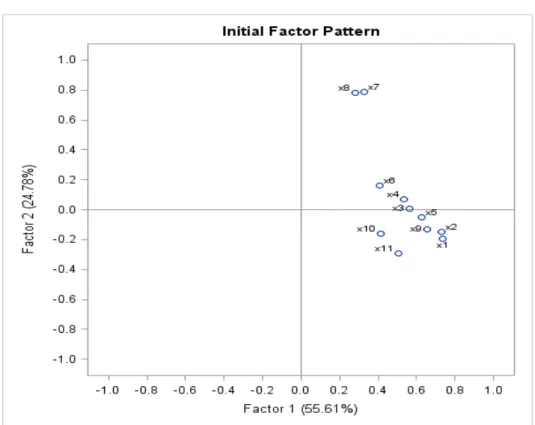Figure 9.1.6a Factor Pattern             Figure 9.1.6b Factor Pattern                 