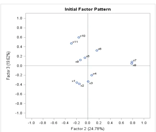 Tabel 9.1.7. Variance Explained 