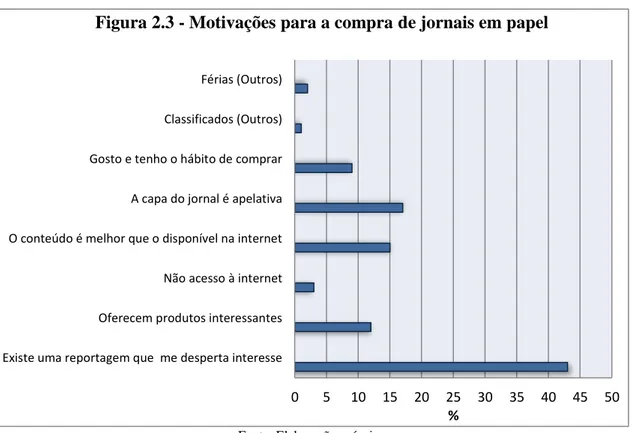 Figura 2.3 - Motivações para a compra de jornais em papel 