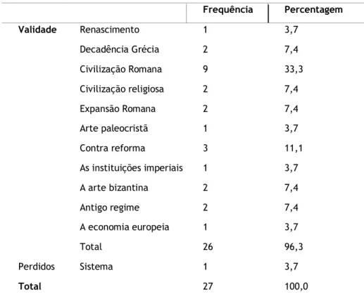 Tabela 4 - Ano de escolaridade dos alunos 