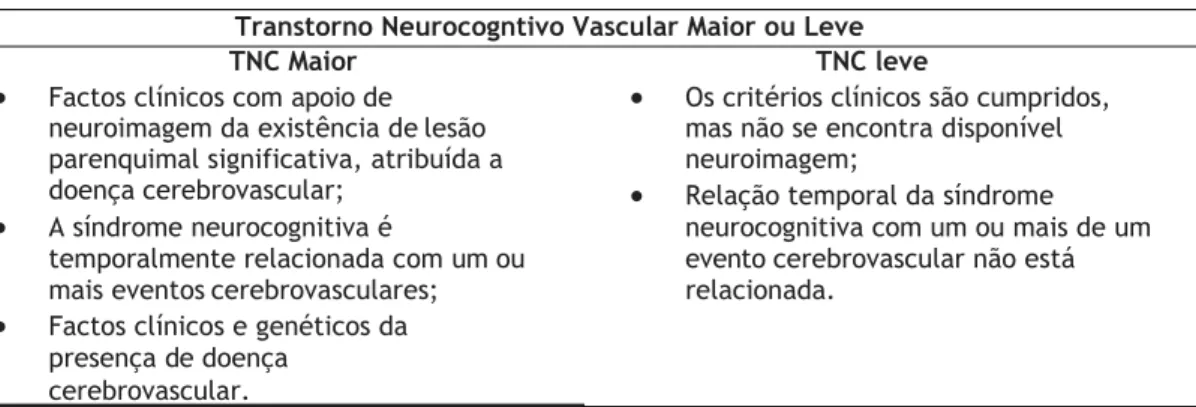 Tabela 5. Transtorno Neurocognitivo Vascular (APA, 2014). 