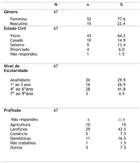 Tabela 15. Caracterização sociodemográfica dos participantes (N=67). 