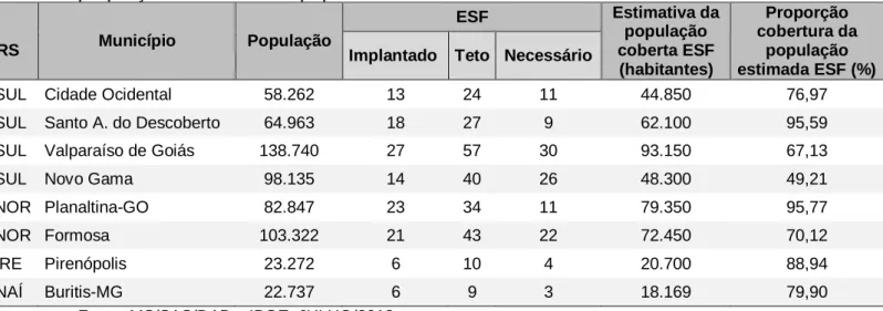 Tabela  2  -  Demonstrativo  de  equipes  de  saúde  da  família  com  estimativas  e  proporções de cobertura populacional - Julho/2012  