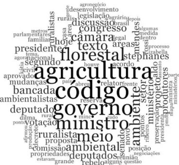 Figur a 10 - Fre quênci a de  Palavras Coalizão Agricultura com MDA   Fonte: Nvivo10 