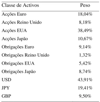 Tabela 2. Matriz Pesos de Mercado ( ܹ ௠௞௧ )