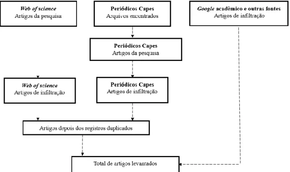 Figura 1 - Diagrama da pesquisa. 