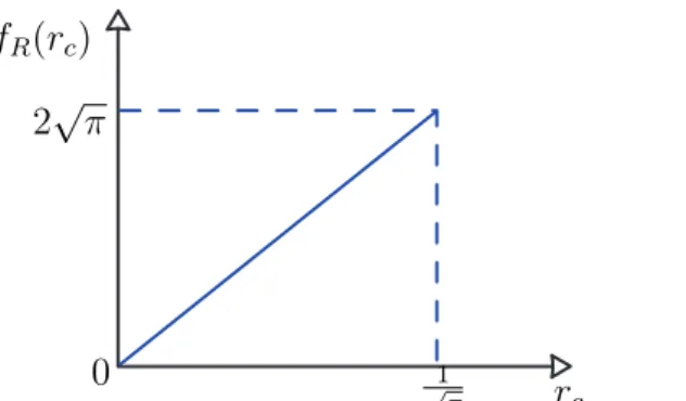 Figura 3.3: Gráfico da função densidade de probabilidade da distribuição dos nós em relação à distância ao centro (r c ) da rede.