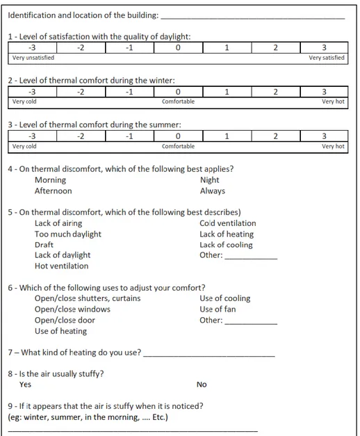 Figure 3. Questionnaire base 
