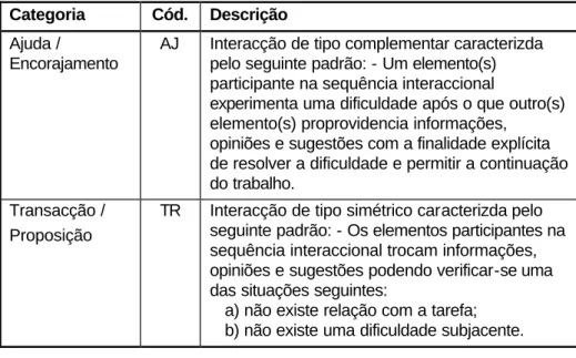 Tabela nº 6 - Categorias funcionais  Categoria  Cód.  Descrição 