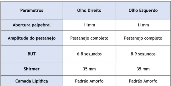 Tabela 4. Medidas dos parâmetros de contactologia 