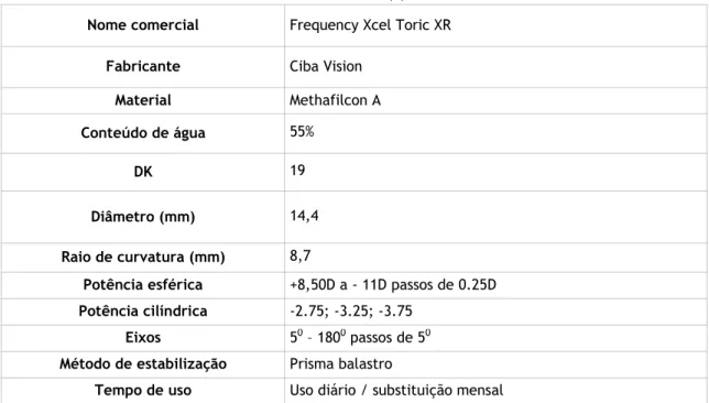 Tabela 4. Parâmetros da lente de contacto seleccionada. (7) Nome comercial  Frequency Xcel Toric XR
