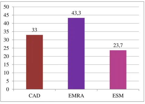 Gráfico 1.4. Estabelecimento de ensino frequentado (%) 