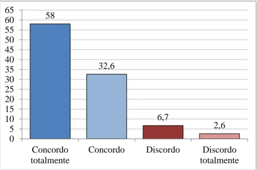 Gráfico 3.5. Prefiro ir às compras acompanhado/a do que sozinho/a (%) 