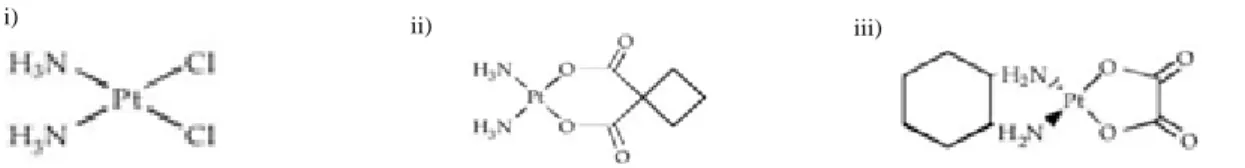 Figura I-8: Estutura química dos complexos de Platina. i) cis-Pt; ii) CBP; iii) OXP. (66) 