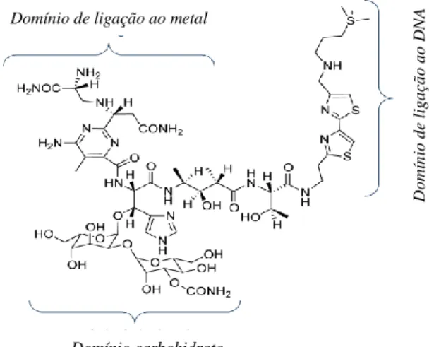 Figura I-11- Estrutura química da Actinomicina D adaptado de  Sigma-Aldrich.(80) 