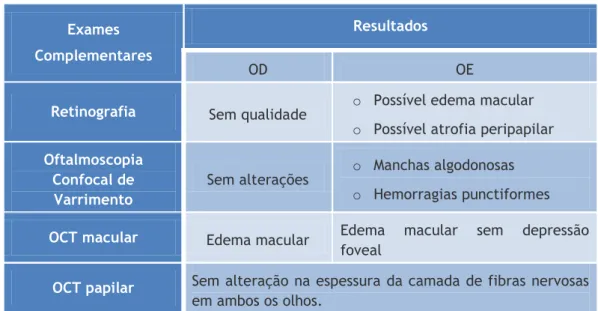 Tabela  3:  Resultados  dos  exames  complementares  obtidos  com  instrumentos  de  diagnóstico  diferencial