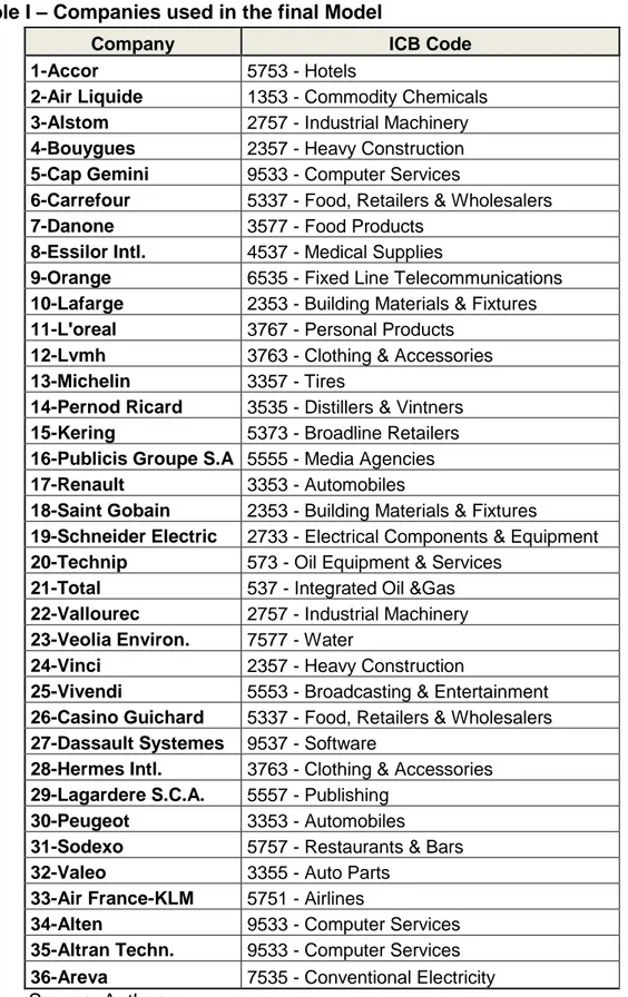 Table I – Companies used in the final Model 