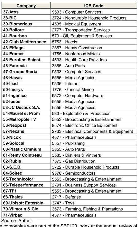 Table I – Companies used in the final Model (continuation) 