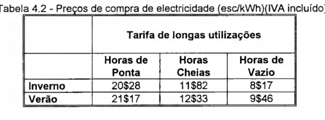 Tabe  a 4.2 - Preços de compra de electricidade (esc/kWh)(IVA incluído)  Tarifa de longas utilizações 