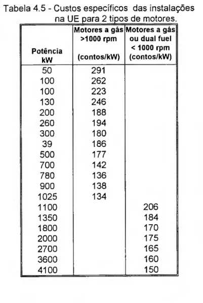 Tabela 4.5 - Custos específicos das instalações  na UE para 2 tipos de motores. 