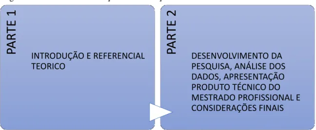 Figura 1 - Estrutura de realização da dissertação 